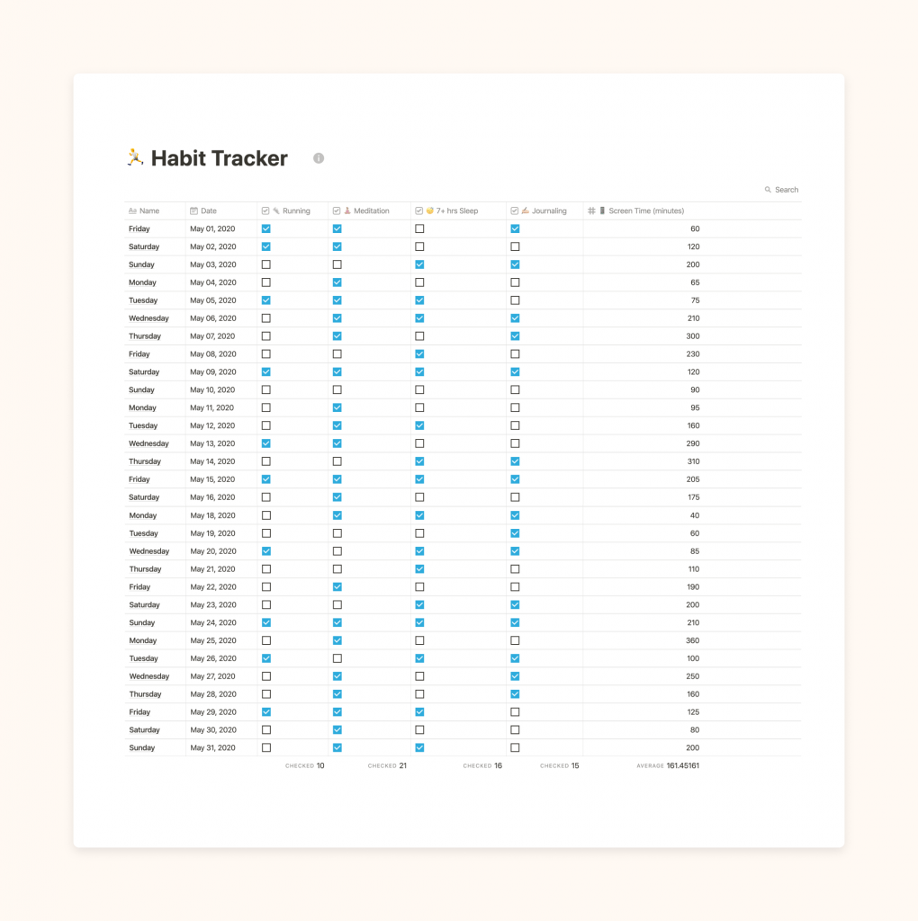 Daily Habit tracker