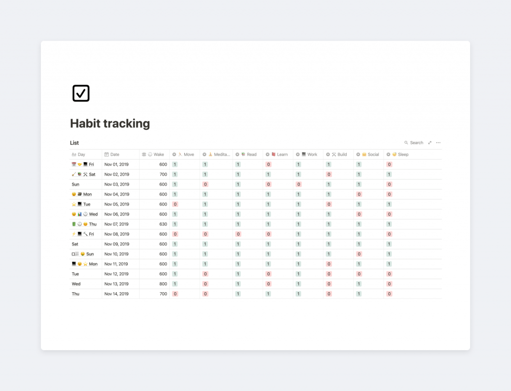 Habit tracking