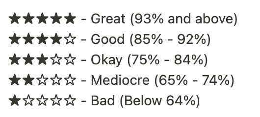 film rating template