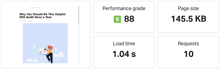 Networker Performance grade: B 88, Load time: 1.04s