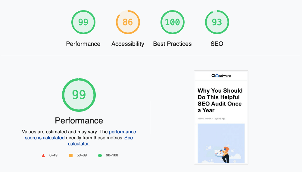 Networker Performance: 99