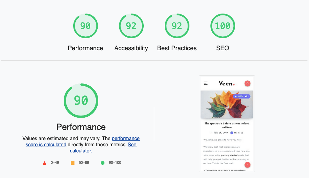 Veen test result