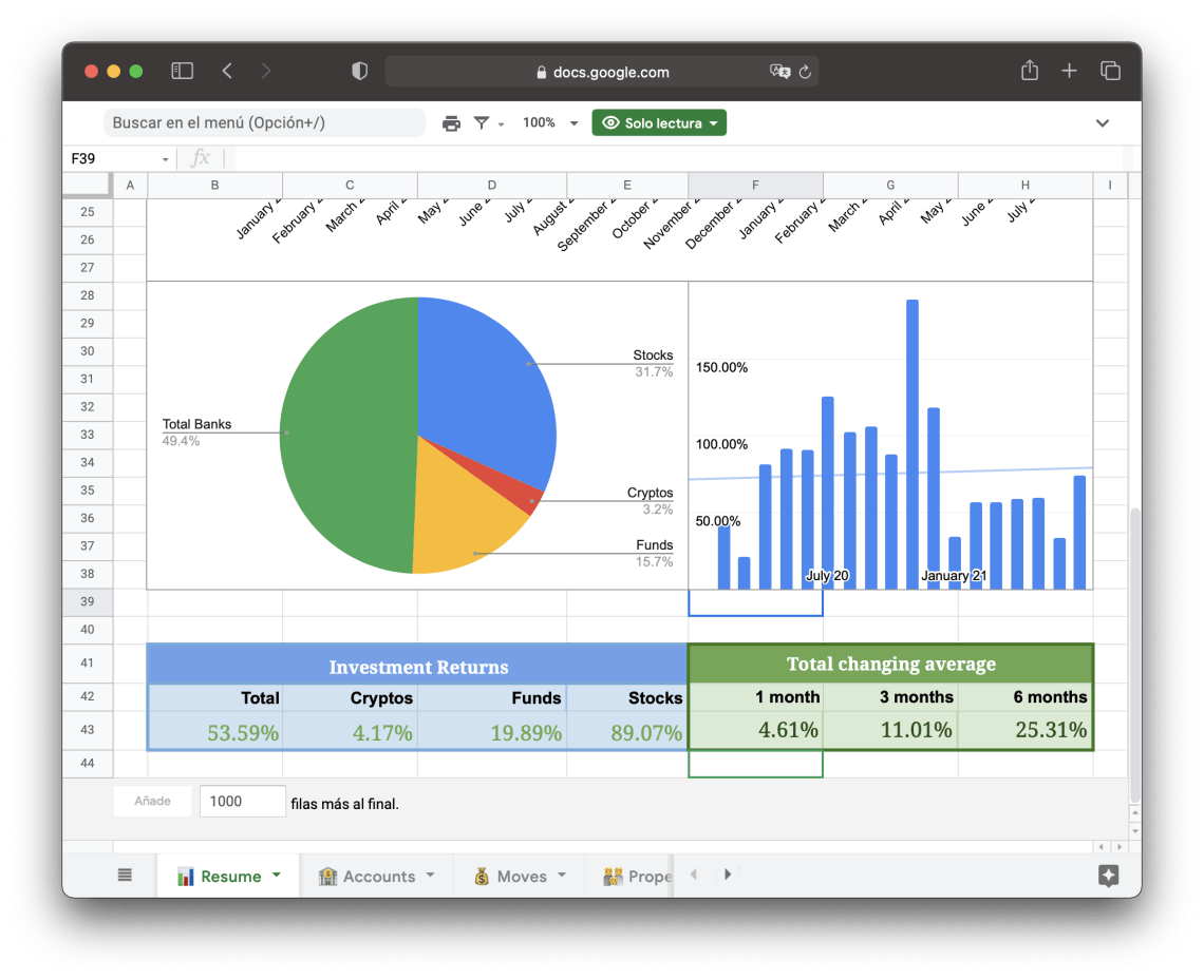Money and Investment Tracker Google Sheets Template 1 Money and Investment Tracker Google Sheets Template